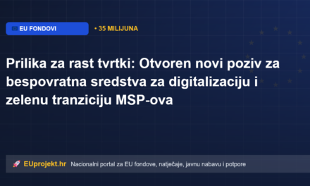 Prilika za rast tvrtki: Otvoren novi poziv za bespovratna sredstva za digitalizaciju i zelenu tranziciju MSP-ova